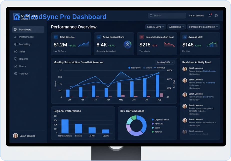 CloudSync Pro Dashboard